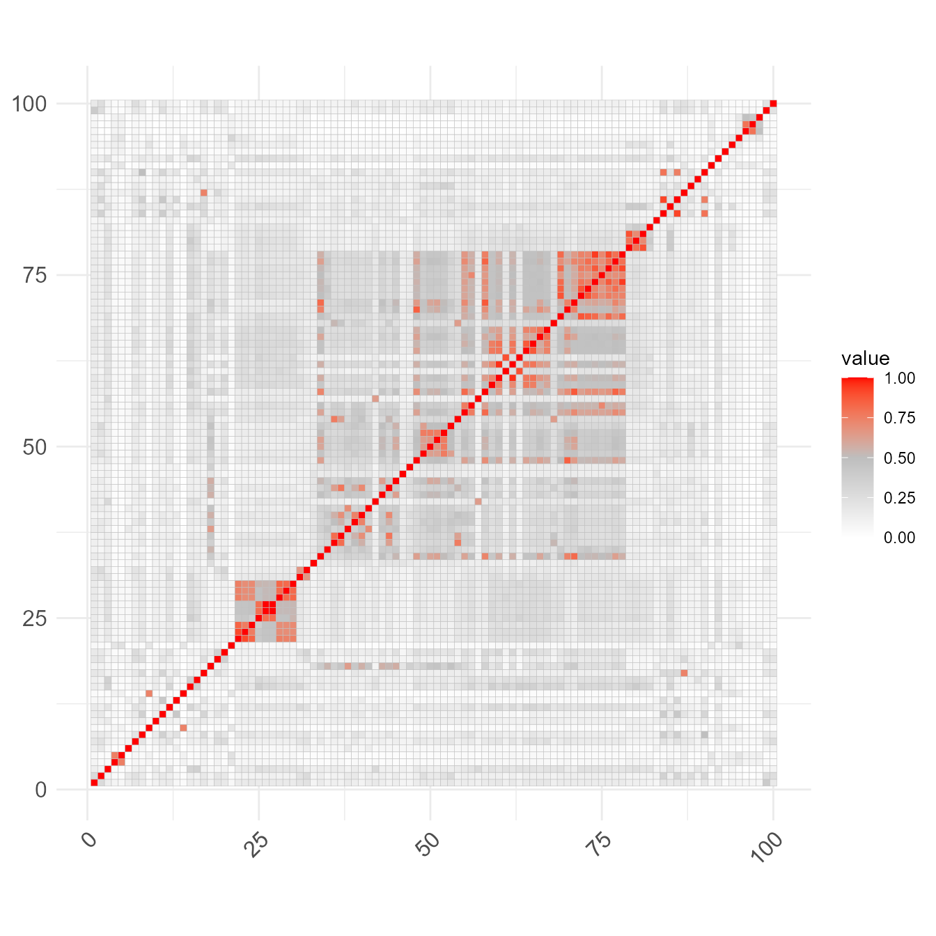 Rdkit-based data preparation